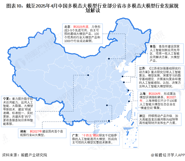图表10：截至2025年4月中国多模态大模型行业部分省市多模态大模型行业发展规划解读