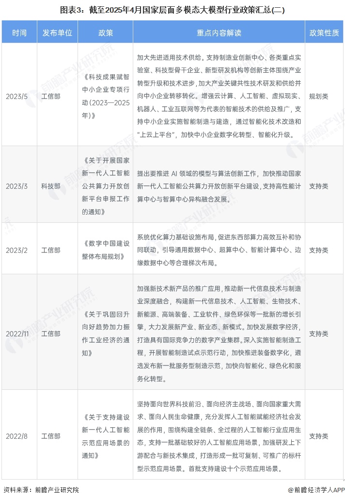 图表3：截至2025年4月国家层面多模态大模型行业政策汇总(二)