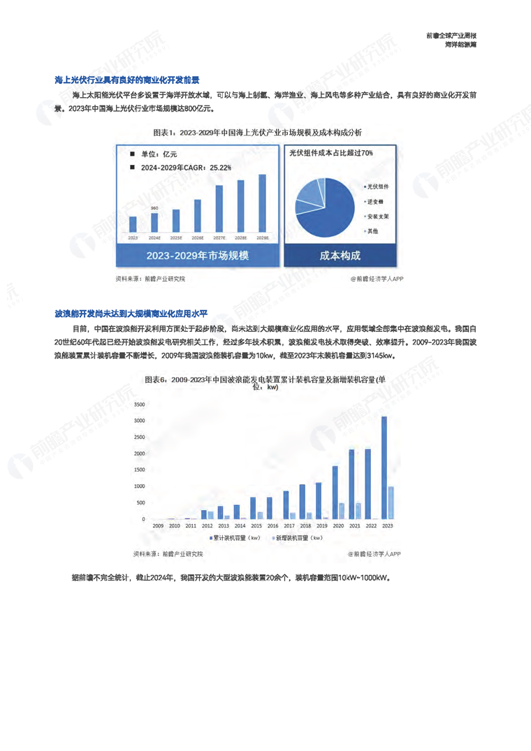 前瞻全球产业周报：海洋能源篇