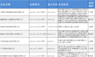 汽车零部件产业招商清单：宁德时代、福耀玻璃、华域汽车等最新投资动向【附关键企业名录】