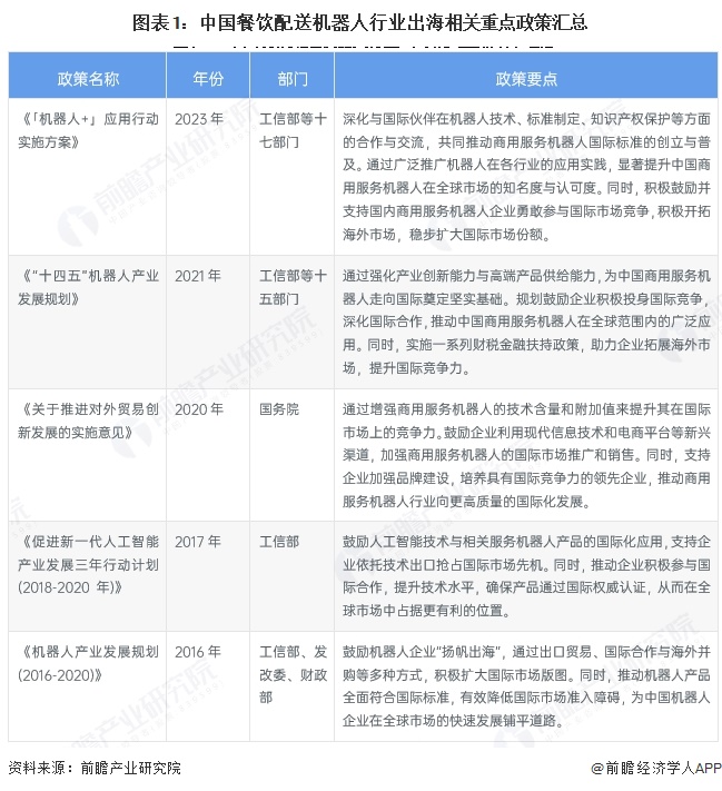 图表1：中国餐饮配送机器人行业出海相关重点政策汇总