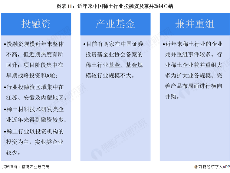 图表11：近年来中国稀土行业投融资及兼并重组总结