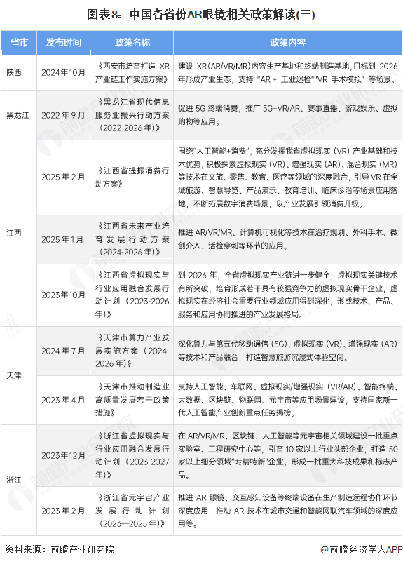 图表8：中国各省份AR眼镜相关政策解读(三)