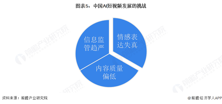 图表5：中国AI短视频发展的挑战