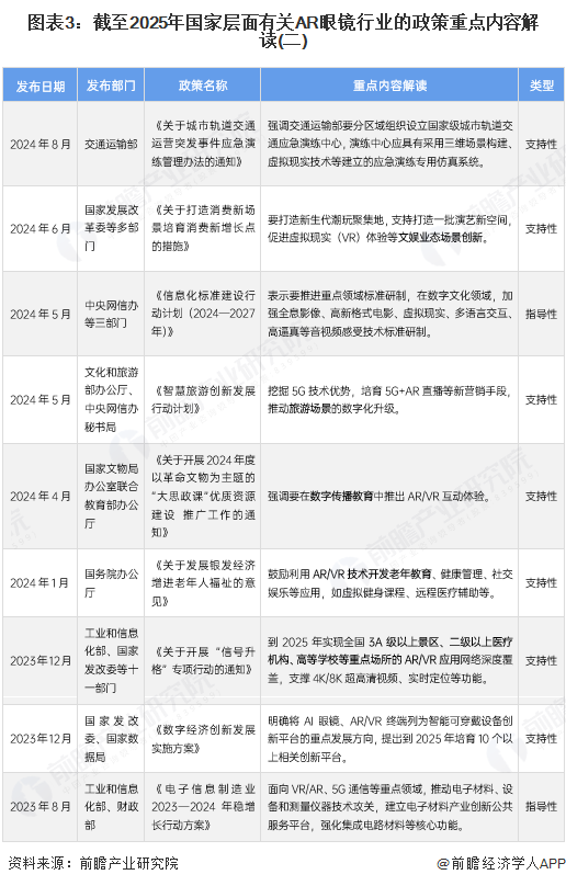 图表3：截至2025年国家层面有关AR眼镜行业的政策重点内容解读(二)