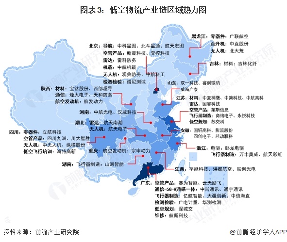 图表3：低空物流产业链区域热力图