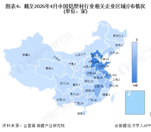 图表4：截至2025年4月中国铝型材行业相关企业区域分布情况(单位：家)