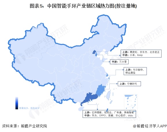 图表5：中国智能手环产业链区域热力图(按注册地)