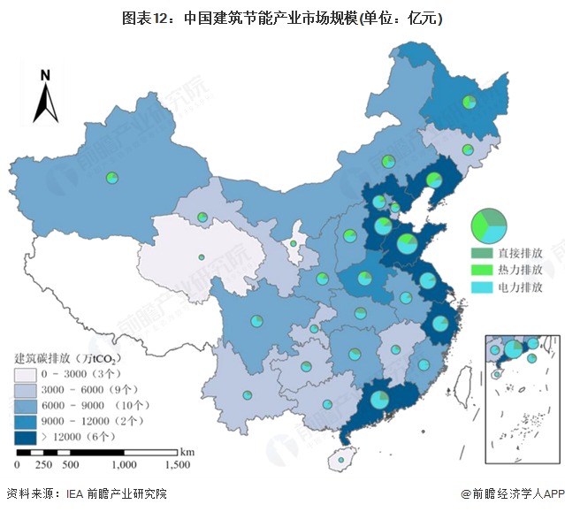 图表12：中国建筑节能产业市场规模(单位：亿元)