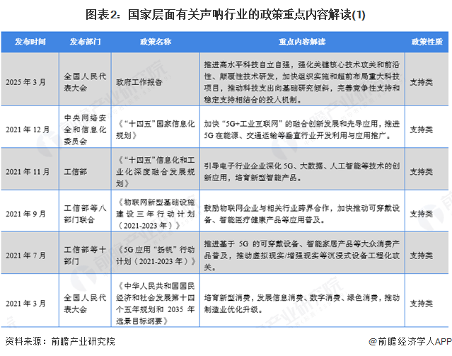 图表2：国家层面有关声呐行业的政策重点内容解读(1)