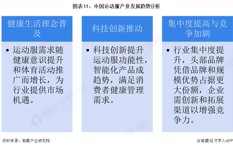 图表11：中国运动服产业发展趋势分析