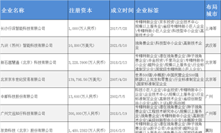 無人駕駛物流車產業招商清單：行深智能、新石器、九識智能等最新投資動向