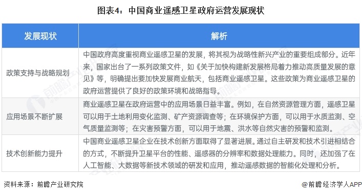 图表4：中国商业遥感卫星政府运营发展现状