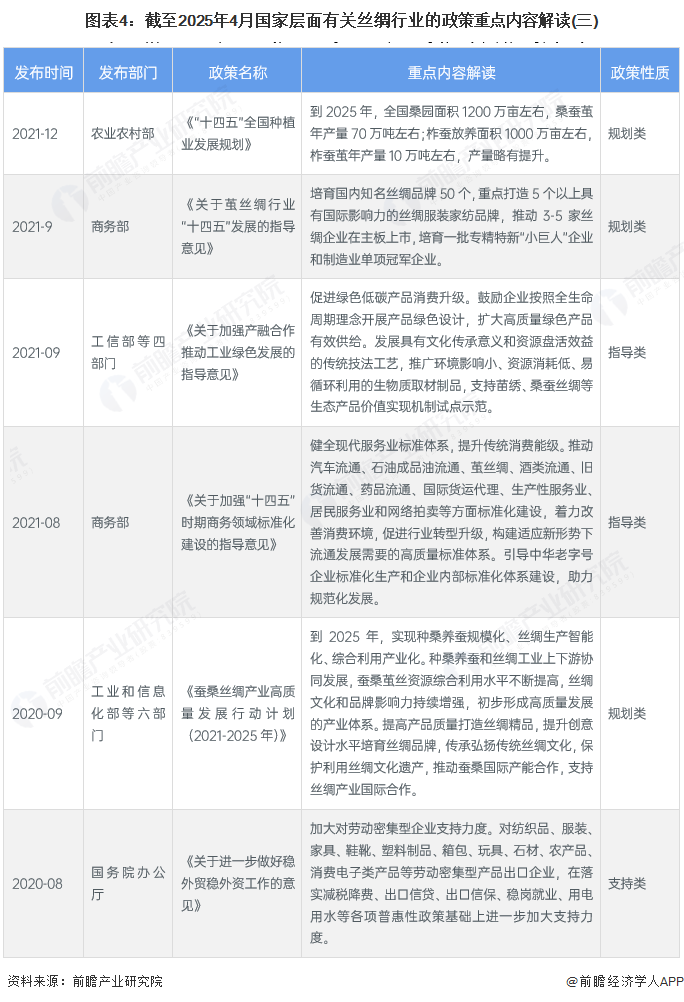图表4：截至2025年4月国家层面有关丝绸行业的政策重点内容解读(三)