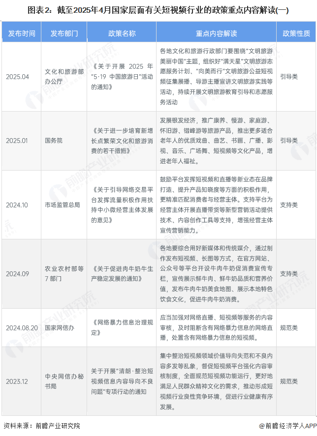 图表2：截至2025年4月国家层面有关短视频行业的政策重点内容解读(一)