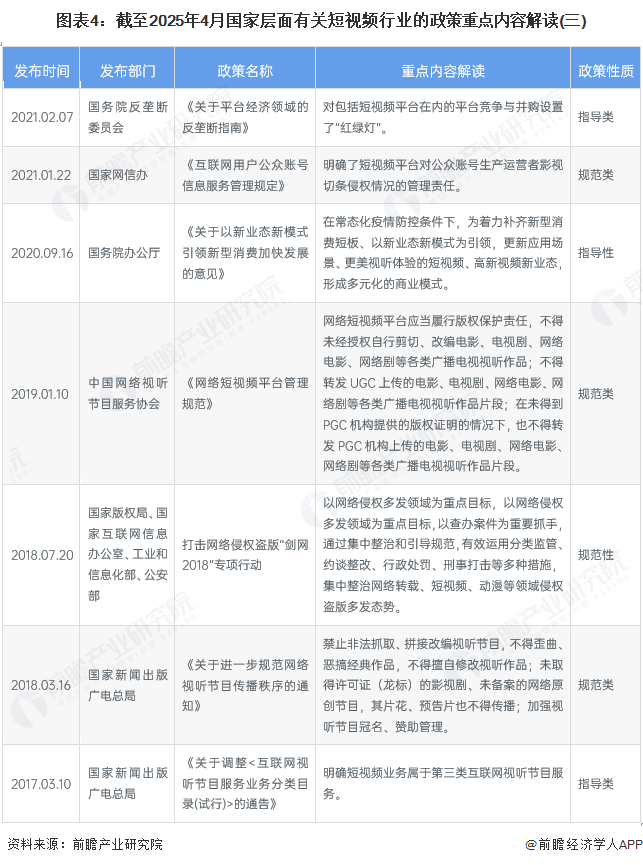 图表4：截至2025年4月国家层面有关短视频行业的政策重点内容解读(三)