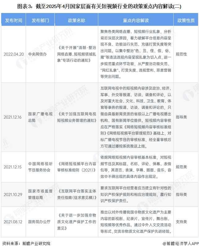 图表3：截至2025年4月国家层面有关短视频行业的政策重点内容解读(二)