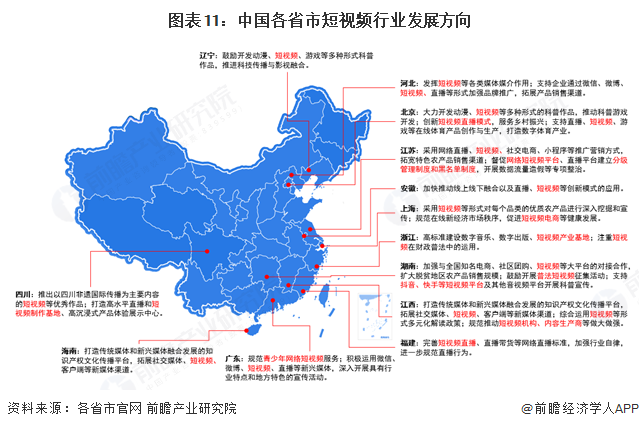 图表11：中国各省市短视频行业发展方向