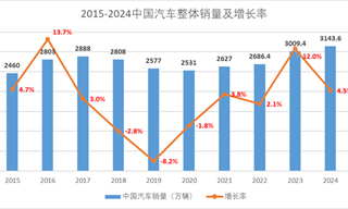 大兼并时代：中国汽车产业内卷终局推演