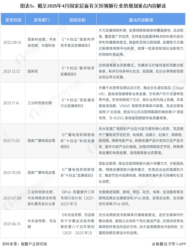 图表5：截至2025年4月国家层面有关短视频行业的规划重点内容解读