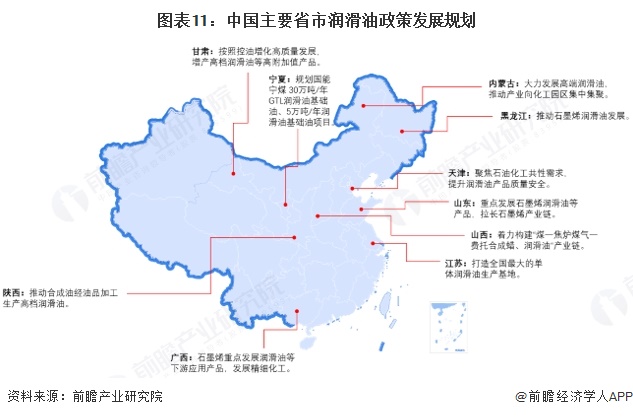 图表11：中国主要省市润滑油政策发展规划