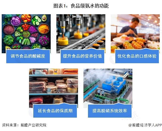 图表1：食品级氨水的功能