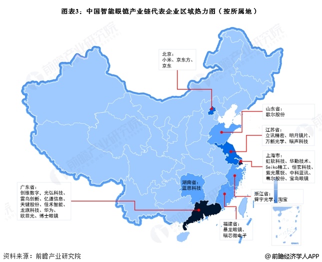 图表3：中国智能眼镜产业链代表企业区域热力图(按所属地)