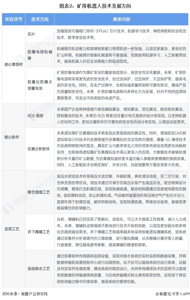 圖表2：礦用機器人技術發(fā)展方向