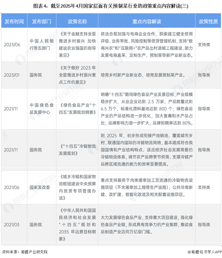 图表4：截至2025年4月国家层面有关预制菜行业的政策重点内容解读(三)