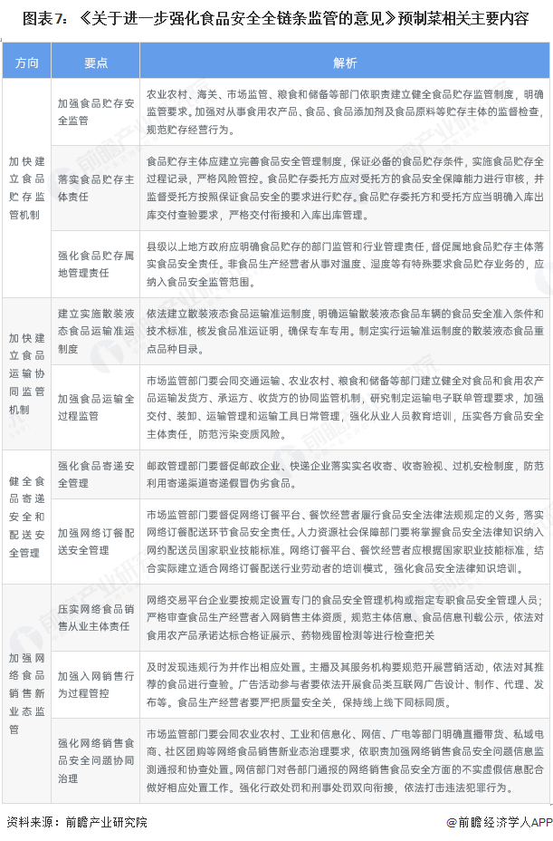 图表7：《关于进一步强化食品安全全链条监管的意见》预制菜相关主要内容