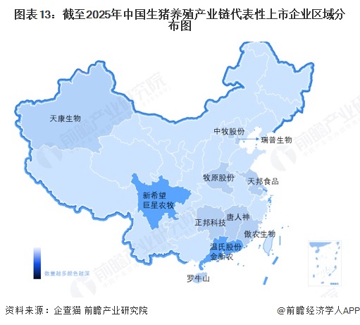 图表13：截至2025年中国生猪养殖产业链代表性上市企业区域分布图