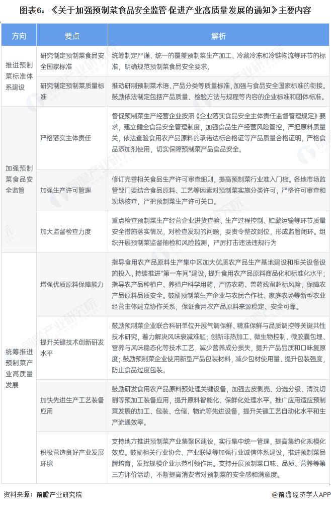 图表6：《关于加强预制菜食品安全监管 促进产业高质量发展的通知》主要内容