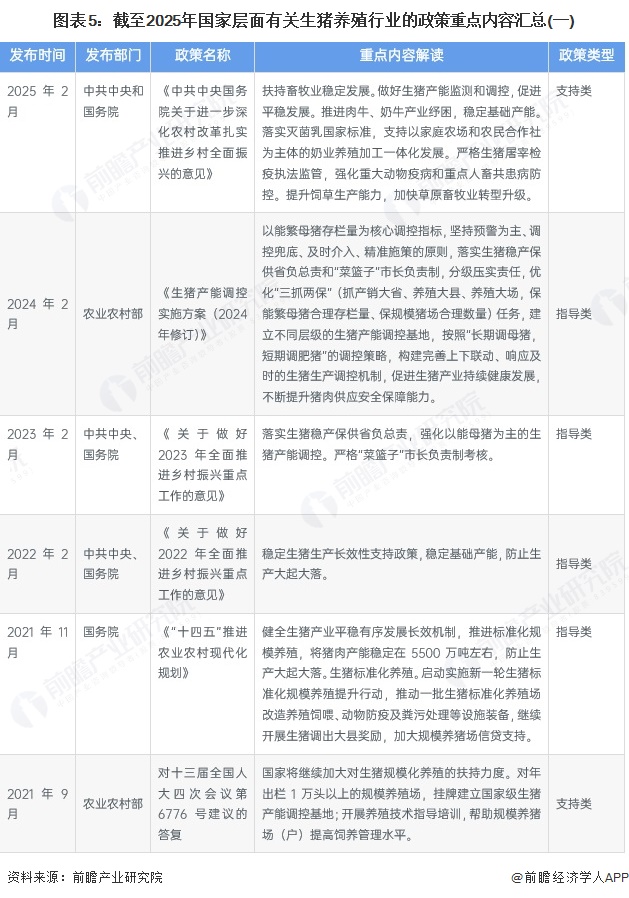 图表5：截至2025年国家层面有关生猪养殖行业的政策重点内容汇总(一)
