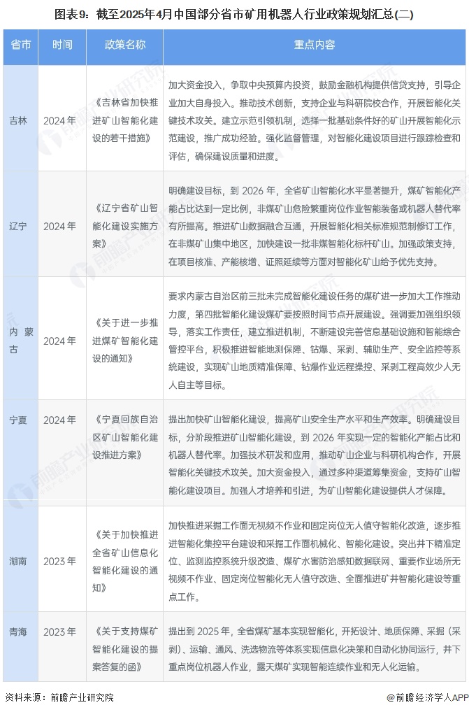 圖表9：截至2025年4月中國部分省市礦用機器人行業政策規劃匯總(二)