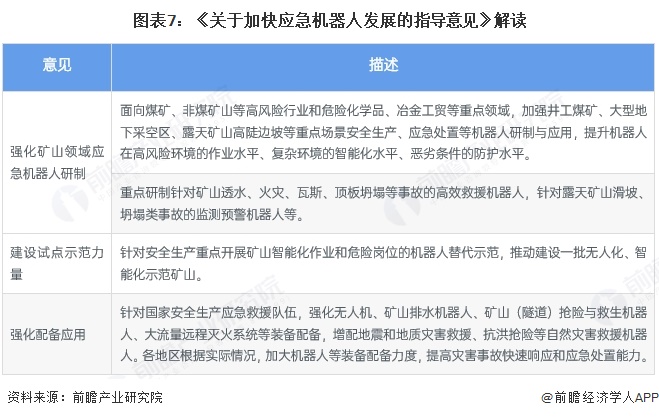 圖表7：《關于加快應急機器人發展的指導意見》解讀