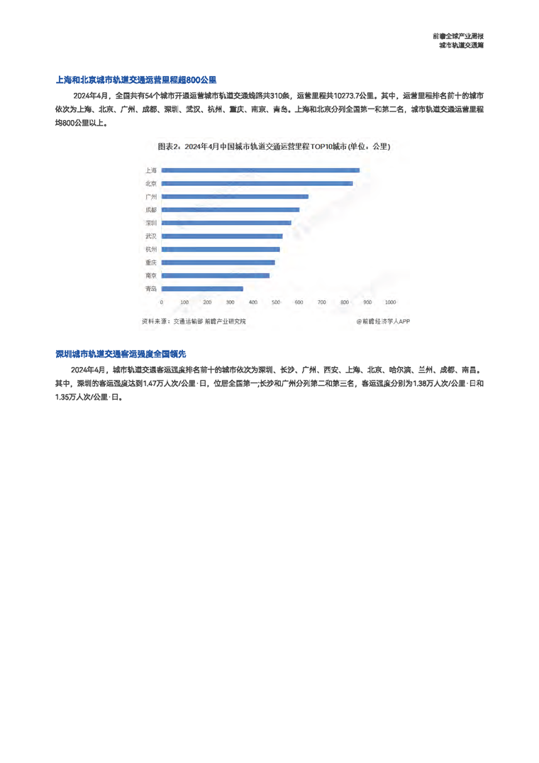 【趋势周报】全球城市轨道产业发展趋势：武汉建成全球最快磁悬浮试验线