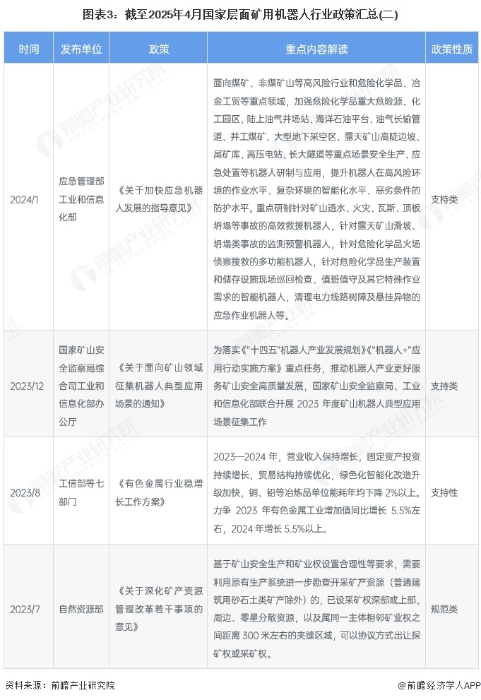 圖表3：截至2025年4月國家層面礦用機器人行業政策匯總(二)