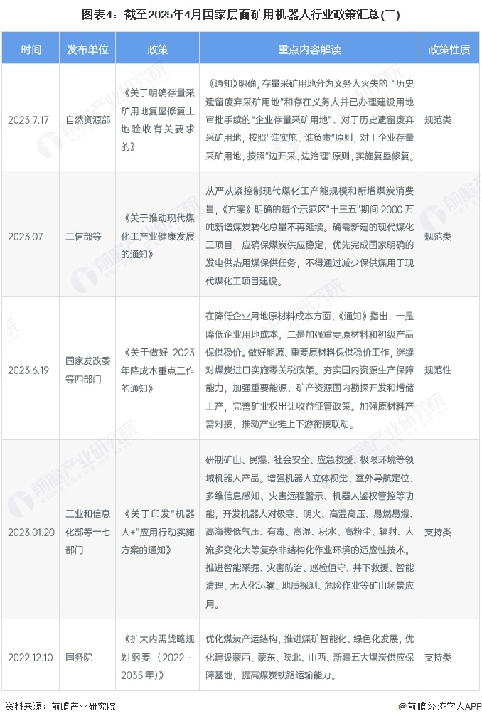 圖表4：截至2025年4月國家層面礦用機器人行業政策匯總(三)