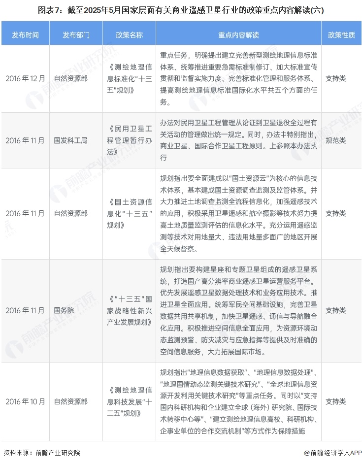 图表7：截至2025年5月国家层面有关商业遥感卫星行业的政策重点内容解读(六)