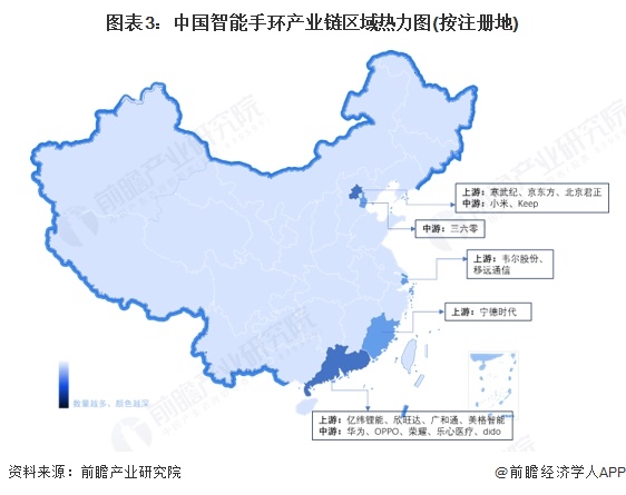 图表3：中国智能手环产业链区域热力图(按注册地)