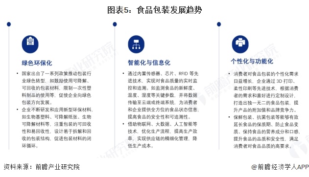 图表5：食品包装发展趋势
