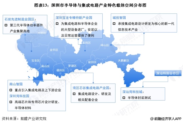 图表13：深圳市半导体与集成电路产业特色载体空间分布图