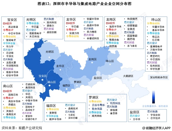 图表12：深圳市半导体与集成电路产业企业空间分布图