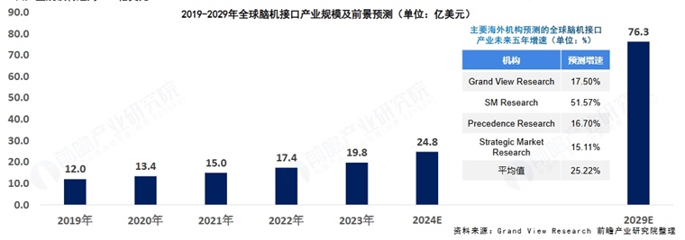 重大进展！马斯克公布脑机接口最新规划：2026年让盲人重获光明，2028年让全体人类变AI【附脑机接口行业前景分析】