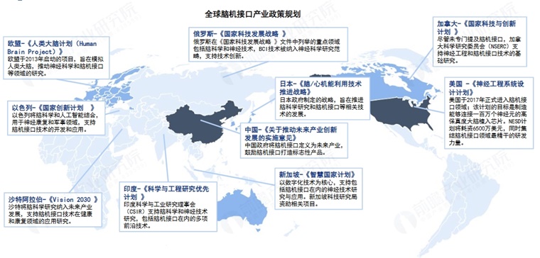 全球主流国家都在积极抢占行业高地