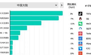超級APP戰爭：阿里京東美團們的終章