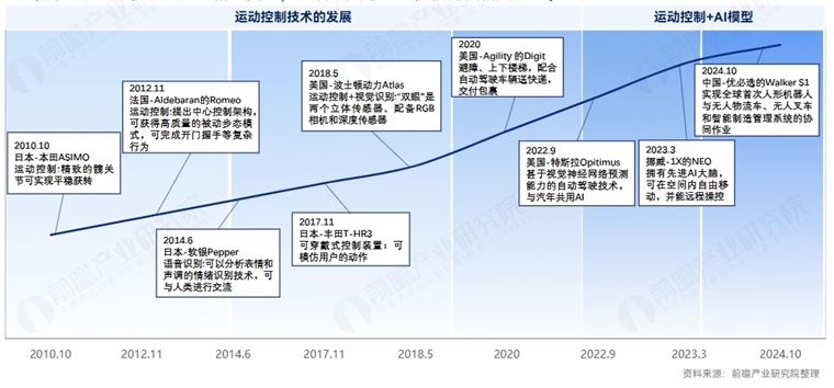 日本企业与早稻田大学成立开发纯日本国产人形机器人