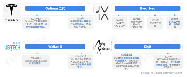 日本企业与早稻田大学成立开发纯日本国产人形机器人