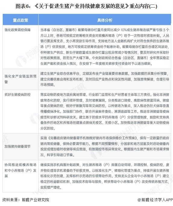 图表6：《关于促进生猪产业持续健康发展的意见》重点内容(二)