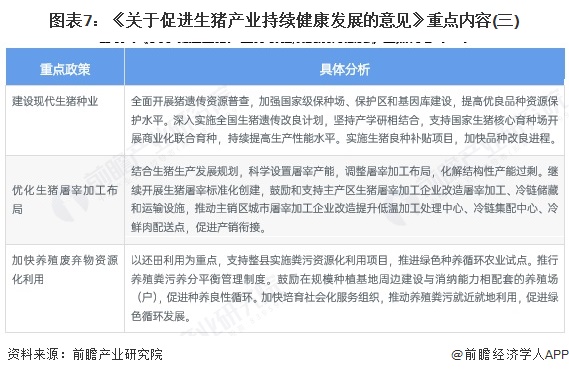 图表7：《关于促进生猪产业持续健康发展的意见》重点内容(三)